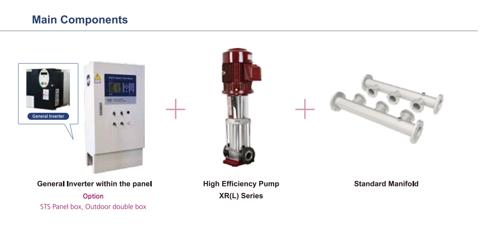 Most Energy-Efficient Electric Multi-Stage Booster Pump System for High Building