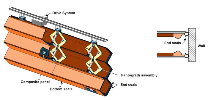 Upward Folding Acoustical Vertically Operable Wall System