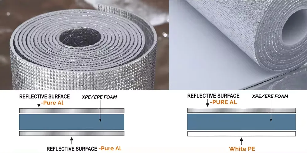 Aluminium Foil Insulation