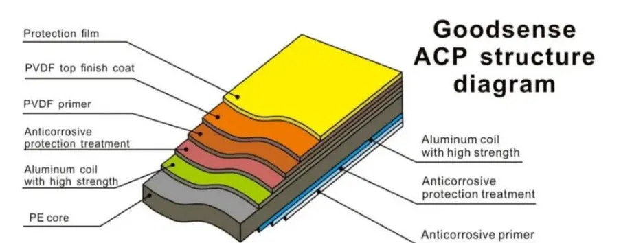 Aluminum Composite Panels Showcase
