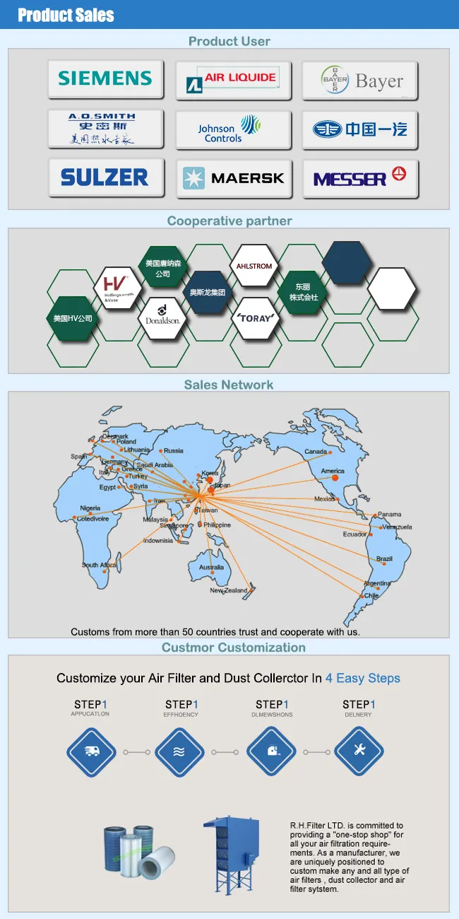 Industrial Application