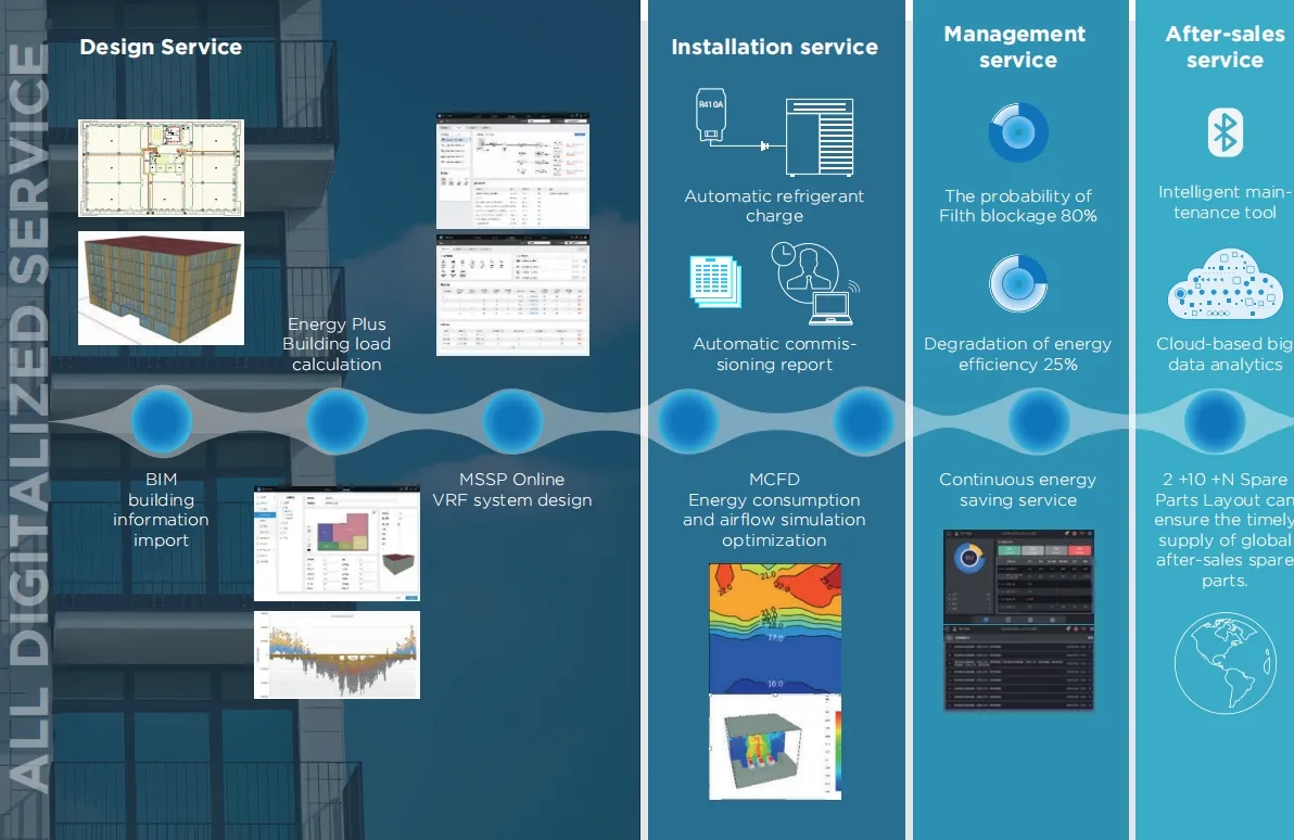 Energy Efficient Compressor