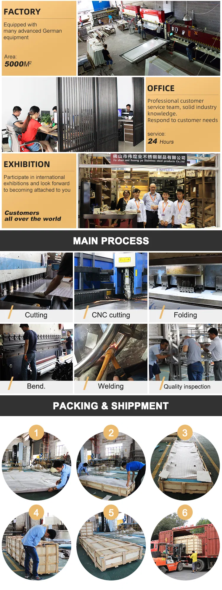 Manufacturing Process