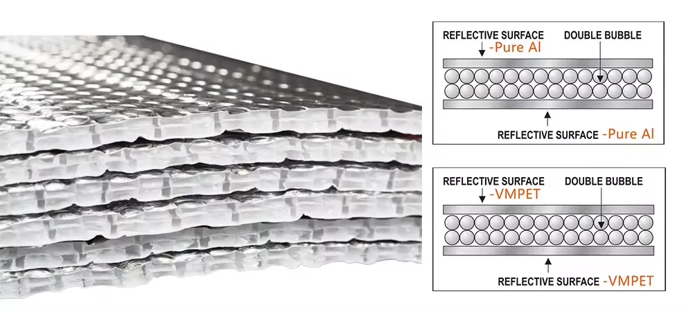 Insulation Materials Detail