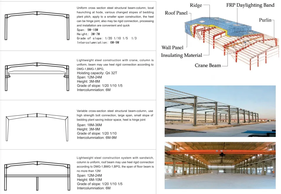 Steel Frame Detail 1