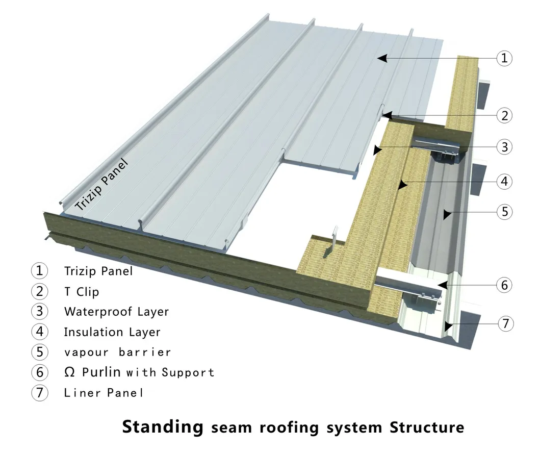 Standing Seam System Details