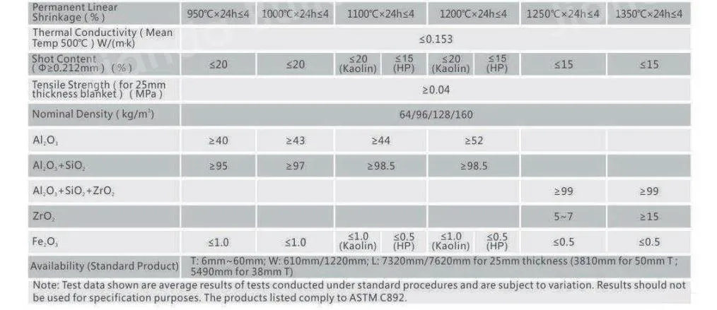Ceramic Fiber Blanket Texture