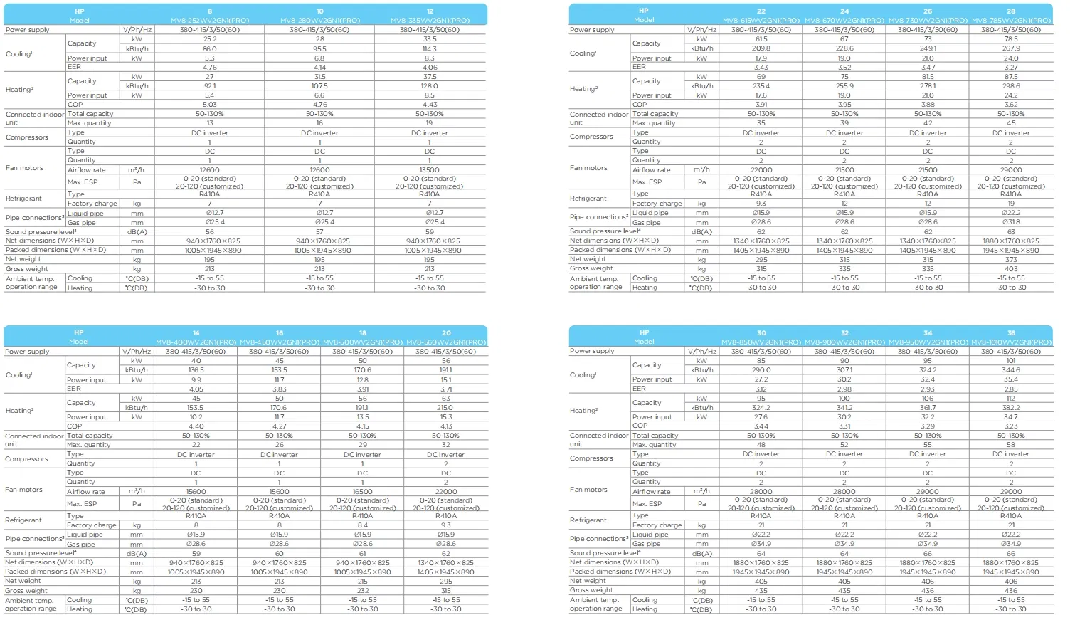 Technical Data Diagram