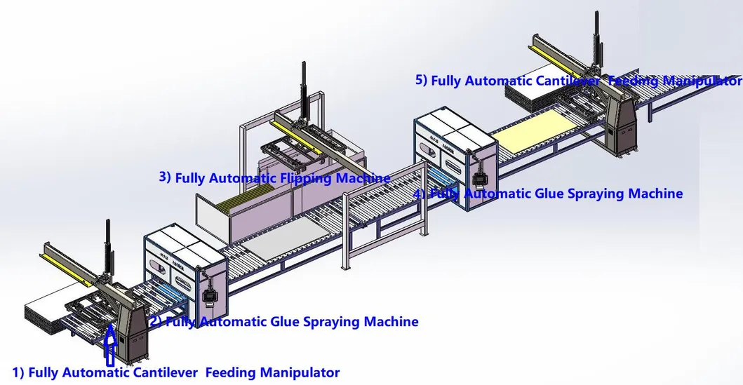 Production Process 2