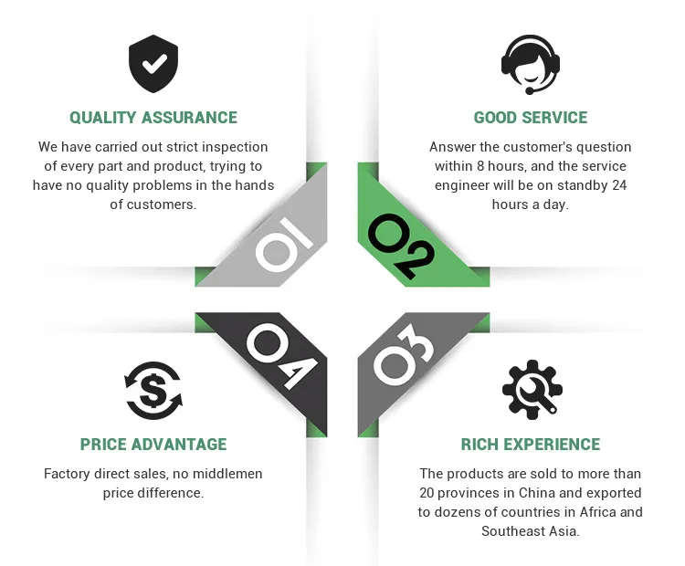 Fireproof Building Materials