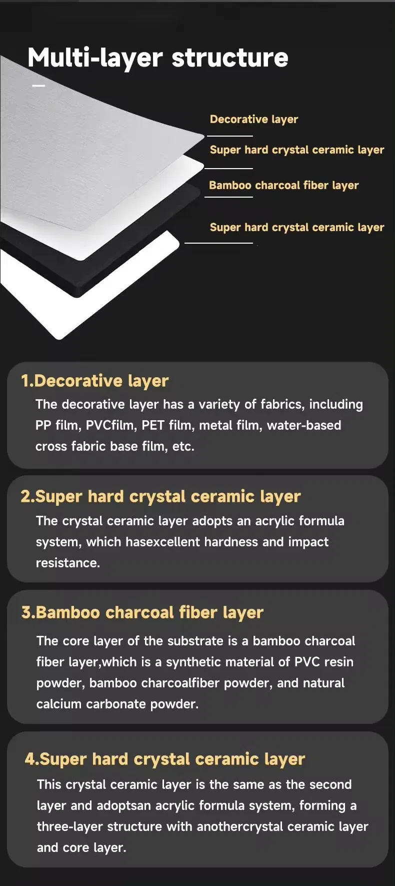 Wall Panel Construction Details