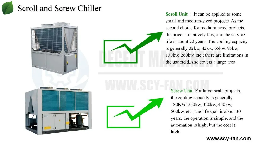 Chiller System View 2