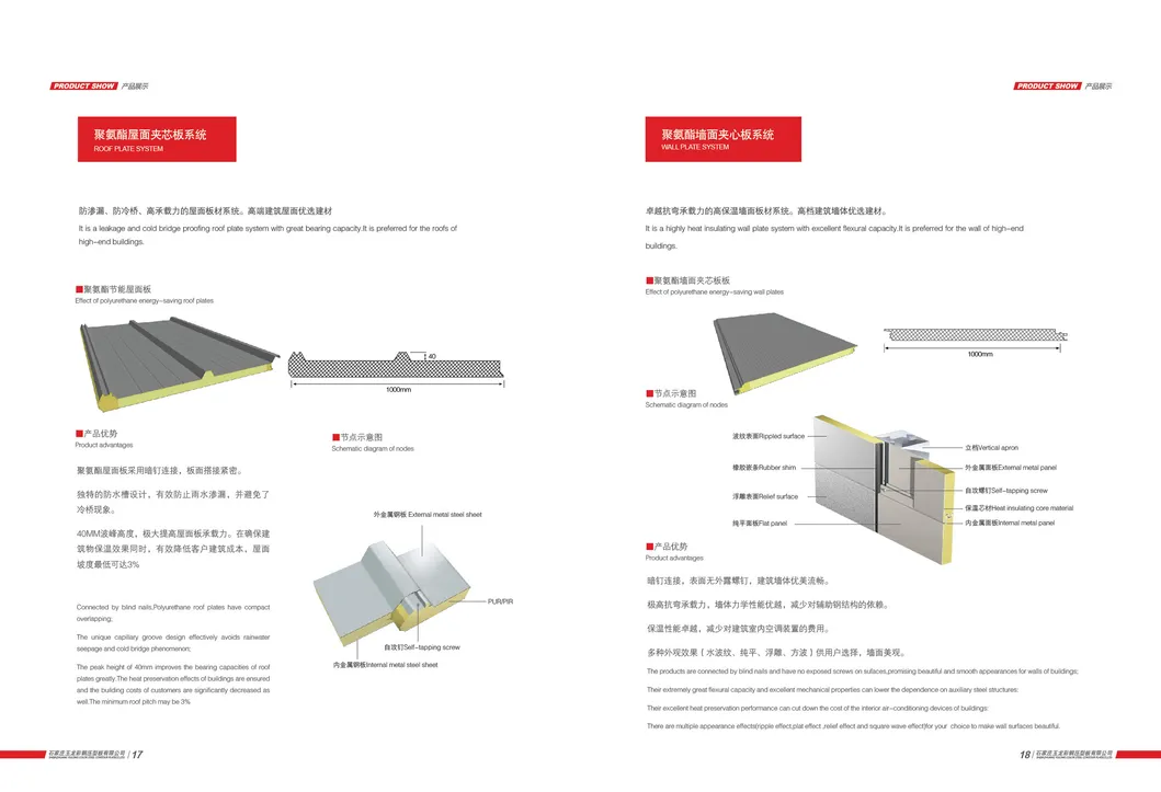 Sandwich Panel 2