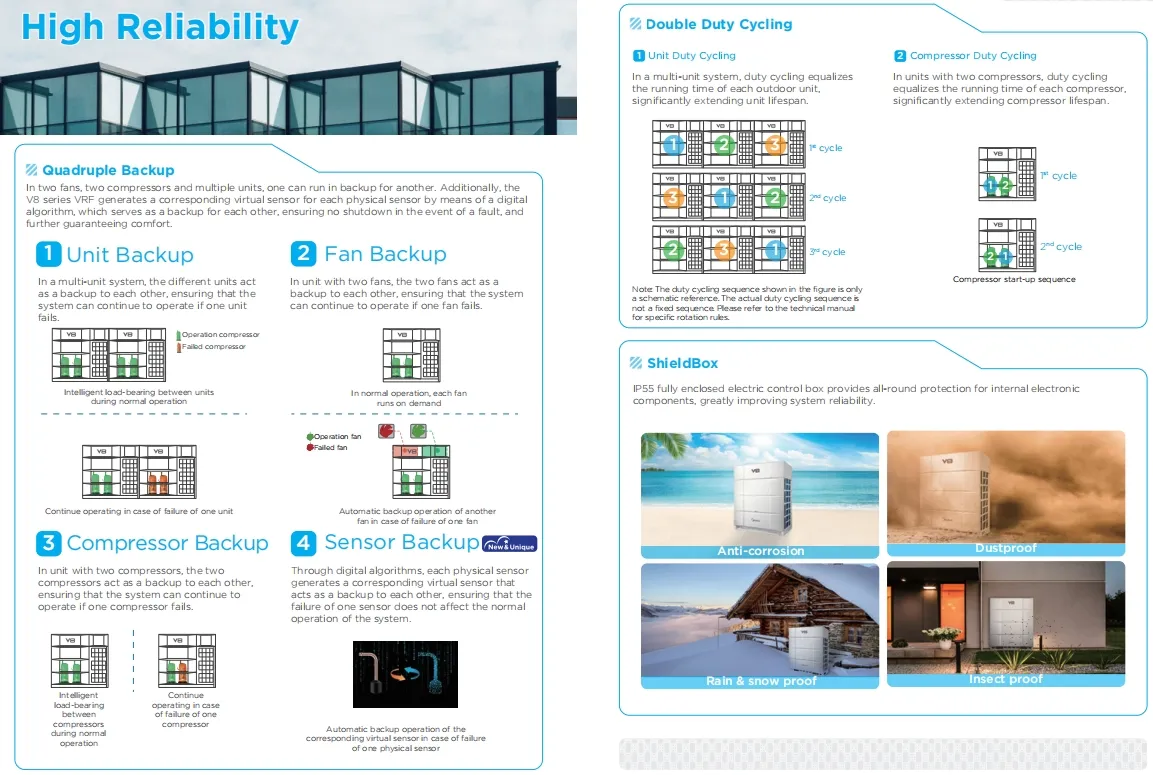 High Performance Cooling