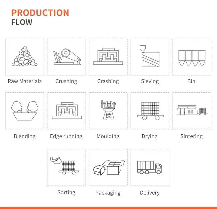 Ceramic Fiber Insulation