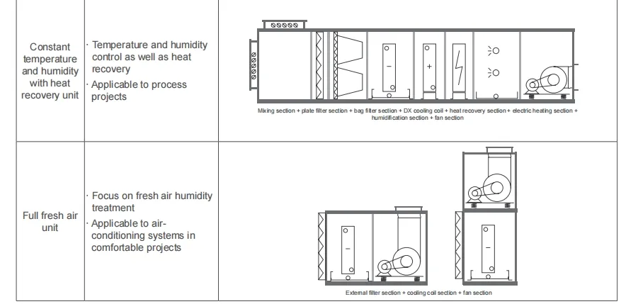 Component Diagram