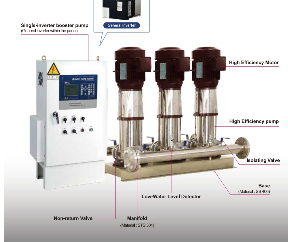 Most Energy-Efficient Electric Multi-Stage Booster Pump System for High Building