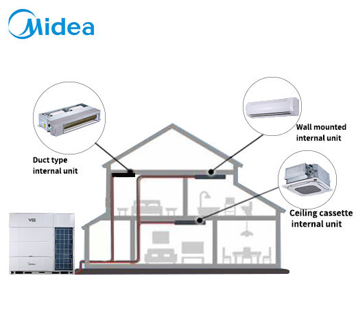 Energy Efficient Midea Vrf Air Conditioner Manufacturer Indoor Outdoor Indutrial Ductless Building Material HVAC System