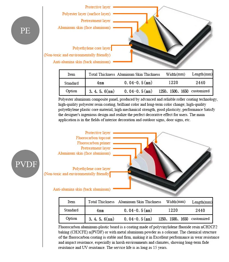 Product Description Details