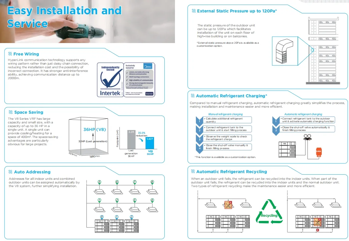System Specifications Overview