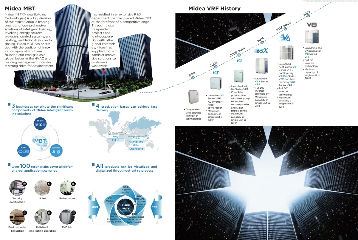 Advanced HVAC Technology