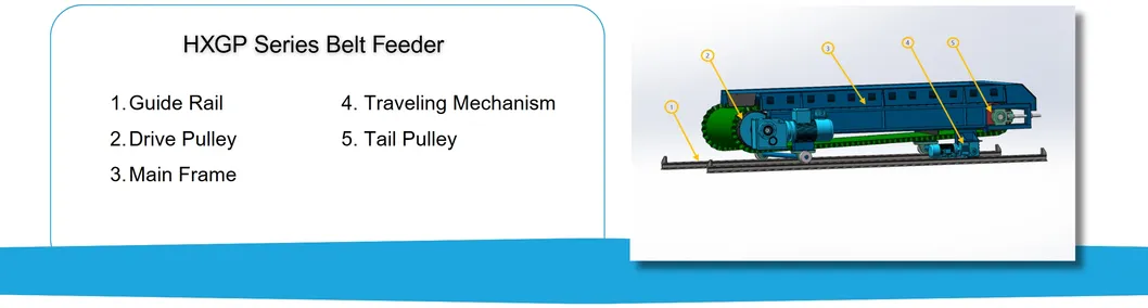 Working Principle of Belt Feeder