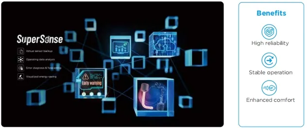 SuperSense
