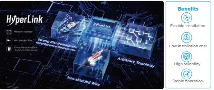 HyperLink Technology