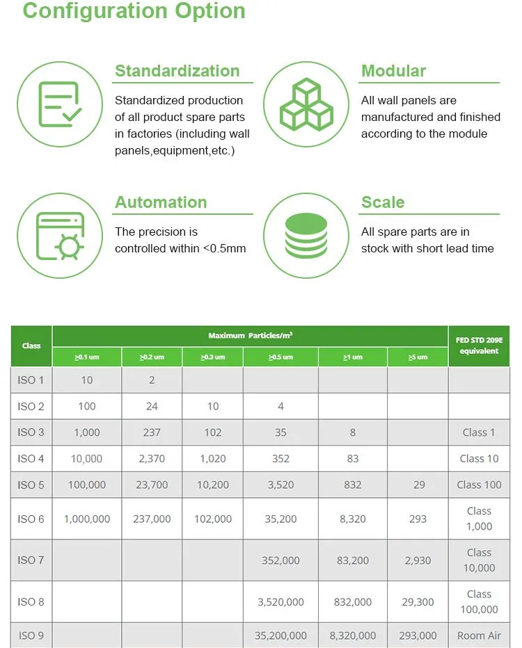 Clean Room Characteristics