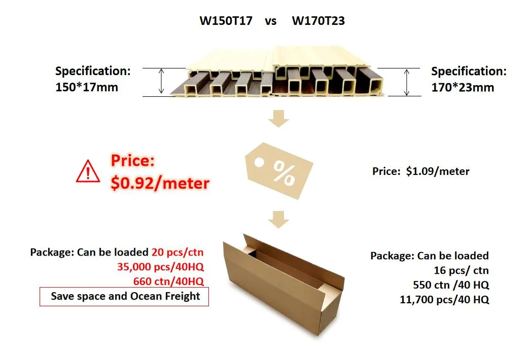 WPC Cladding Application