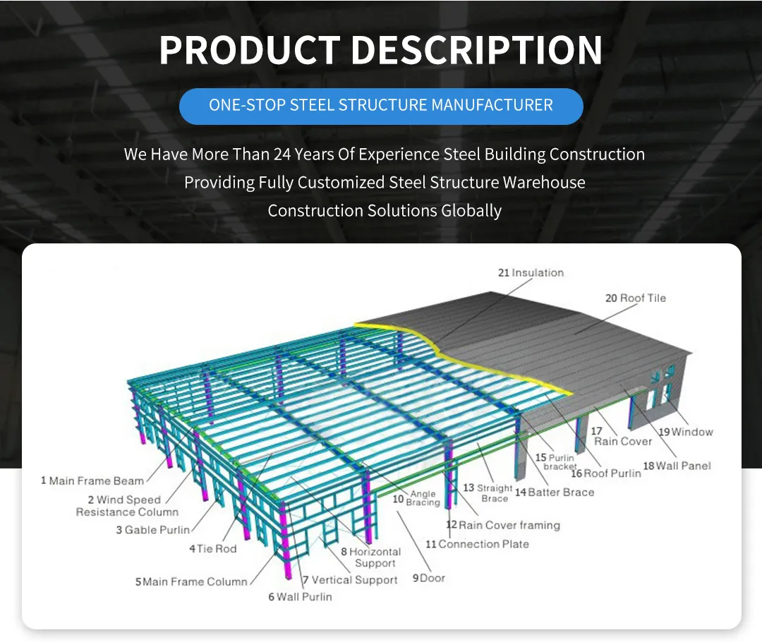 Warehouse Construction
