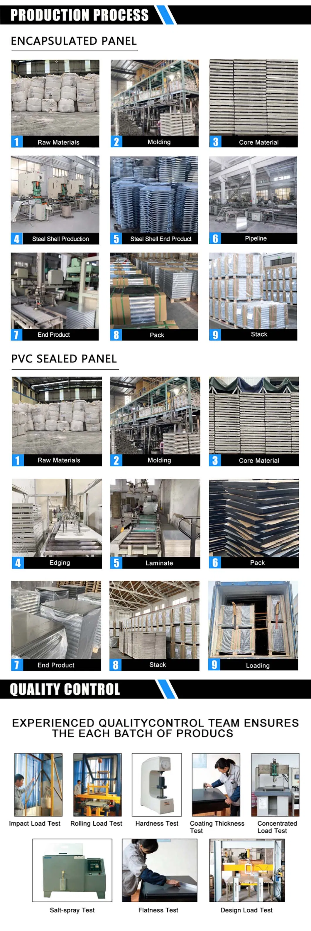 Manufacturing Capability