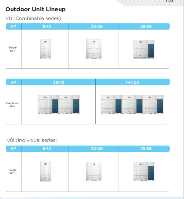 Energy Efficient Midea Vrf Air Conditioner Manufacturer Indoor Outdoor Indutrial Ductless Building Material HVAC System