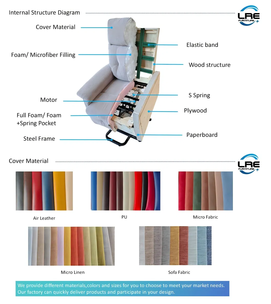 Manufacturing Process 2