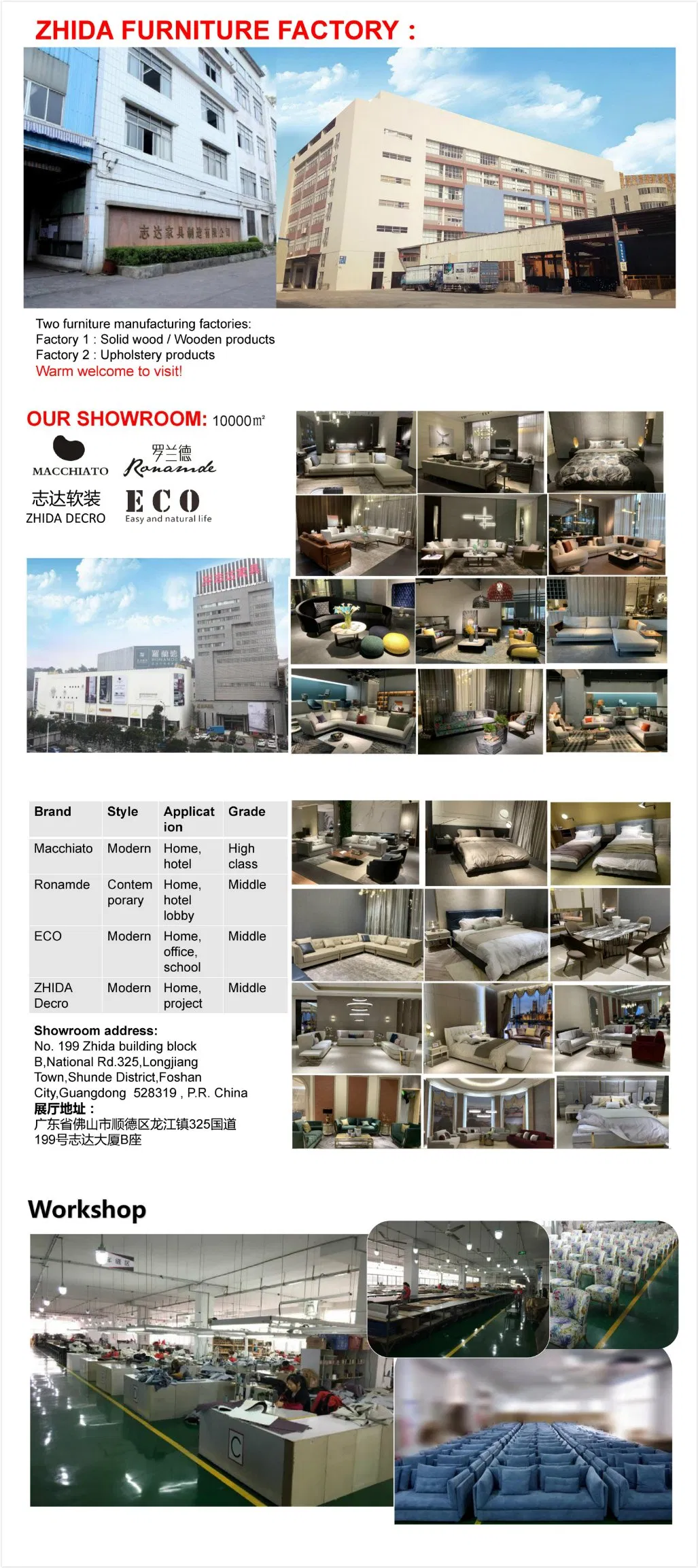 Factory Production View 1