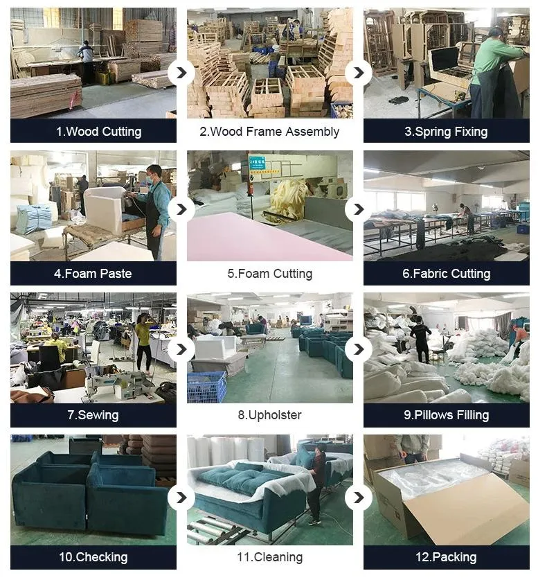 Production Process
