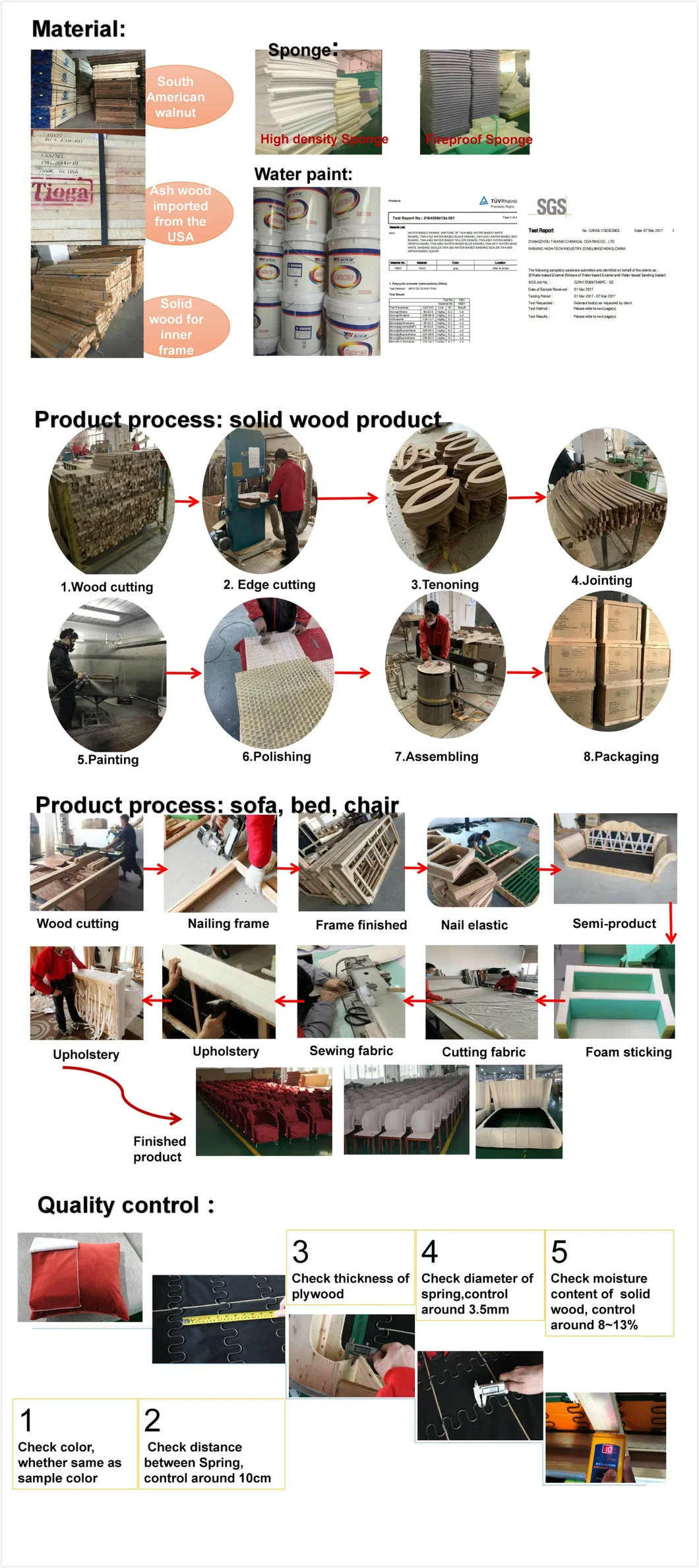 Factory Production View 2
