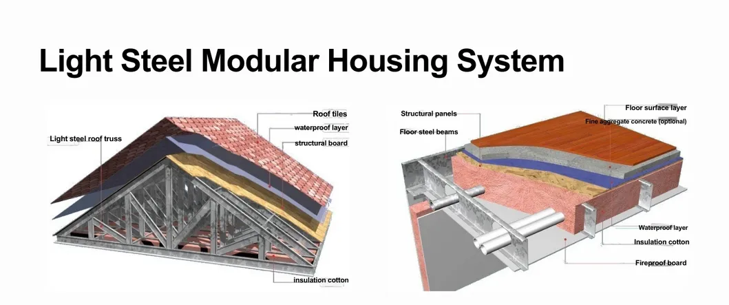 Roof System Detail