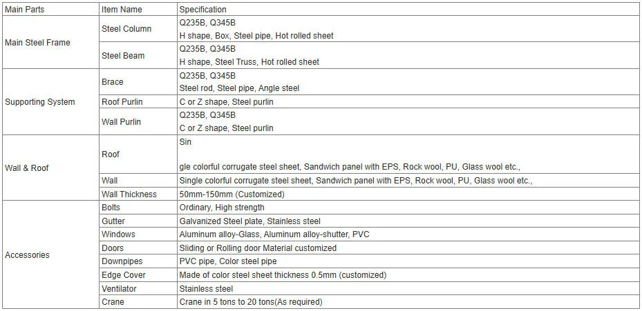 Technical Specifications Table