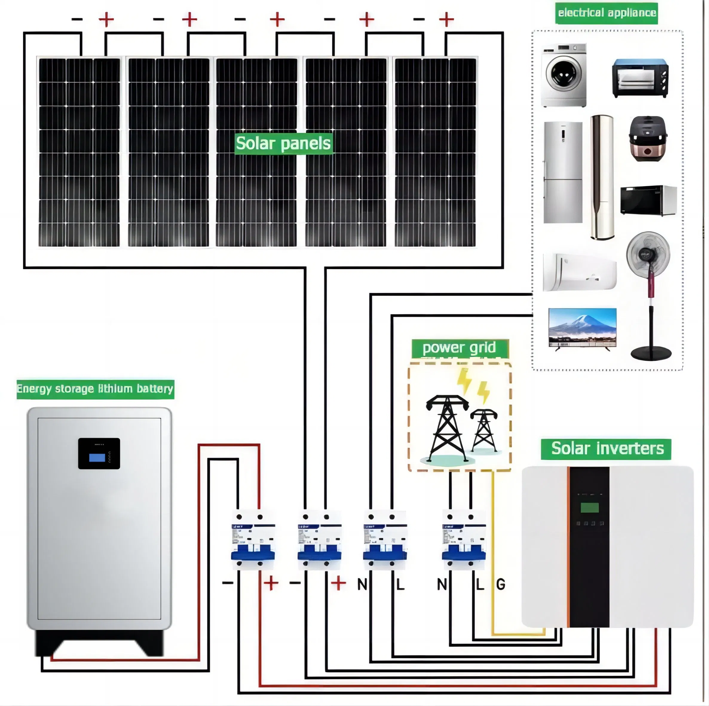 Total Energy Self Sufficiency Using a 6kw Solar Power System and Complete off Grid Solar Panel System