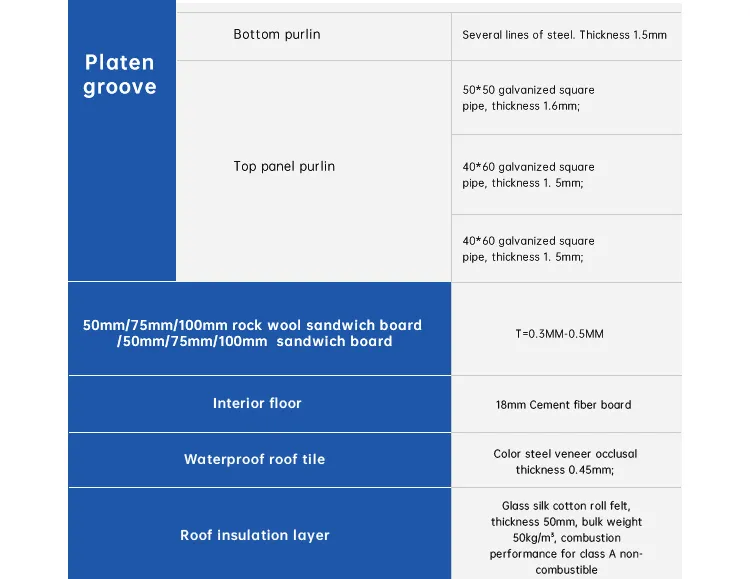 Container House Details
