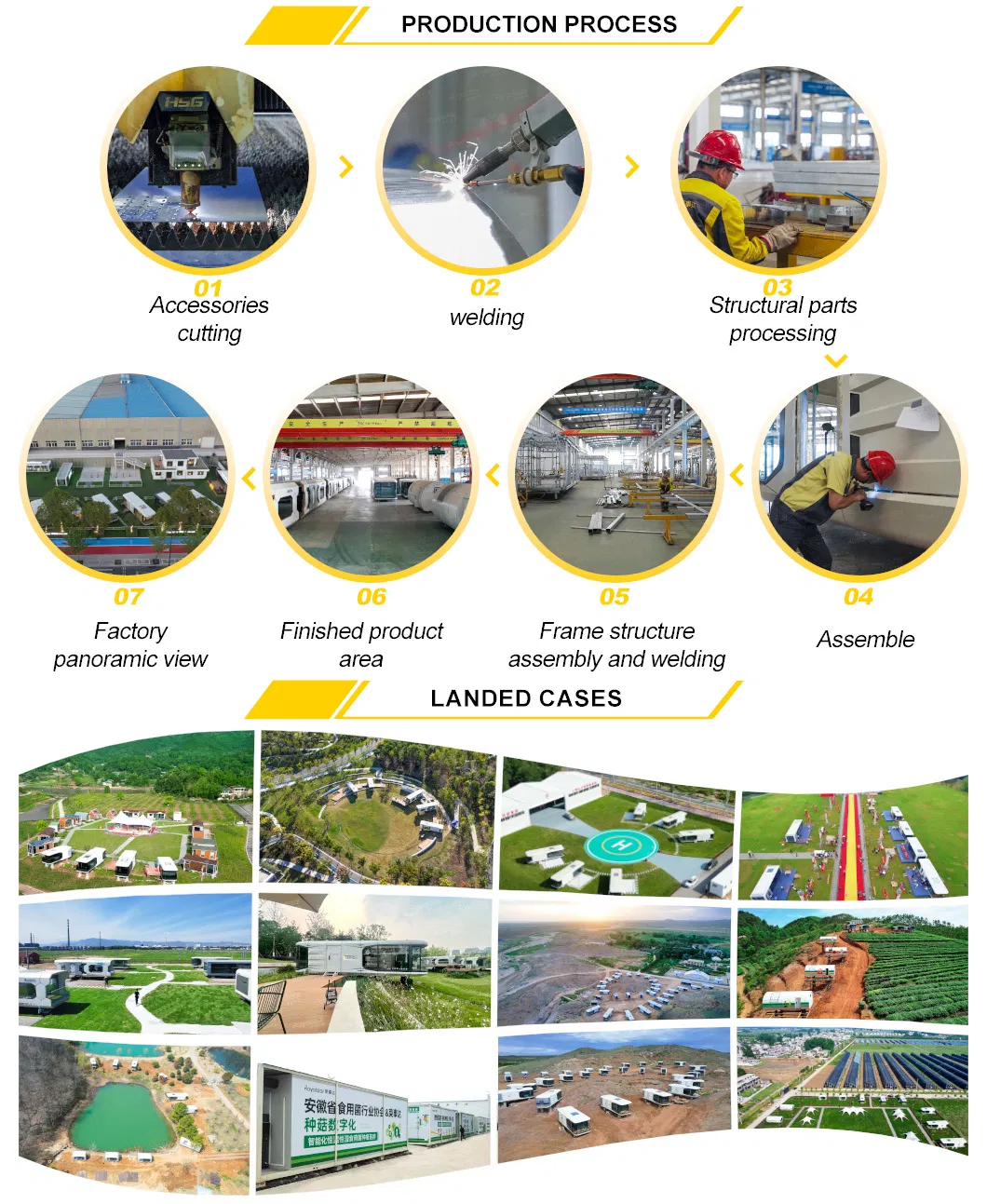 Production and Landing Cases