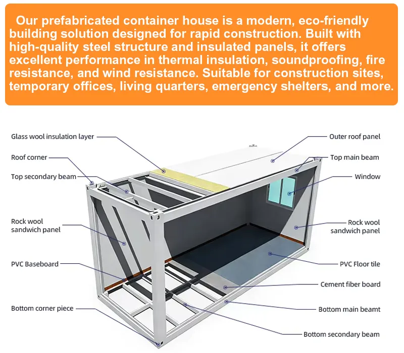 Product Structure Detail