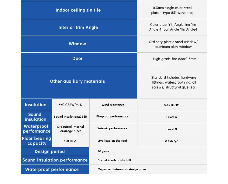 Container House Details
