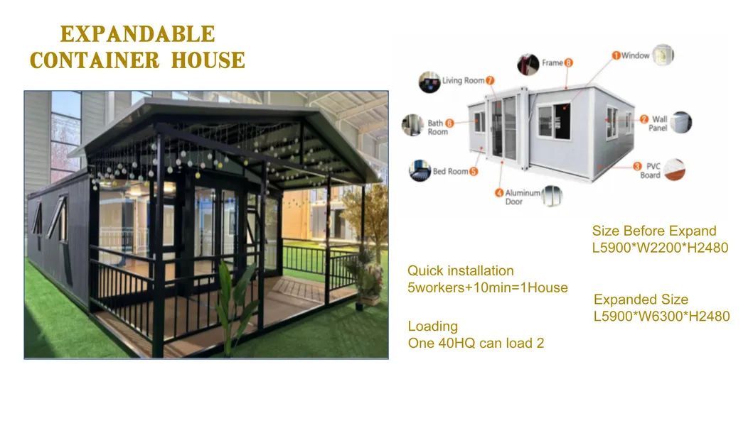 Expandable House Display