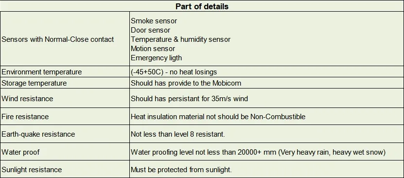 Telecom Shelter Solutions