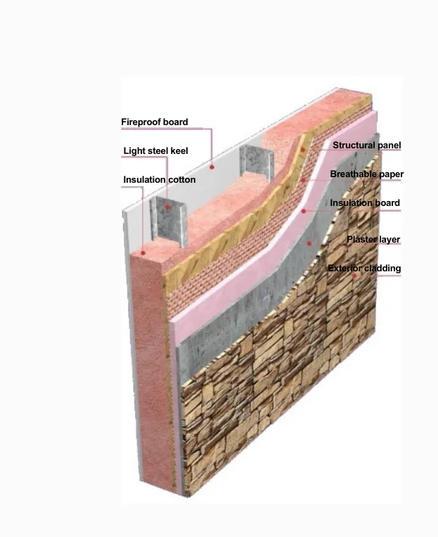 Wall System