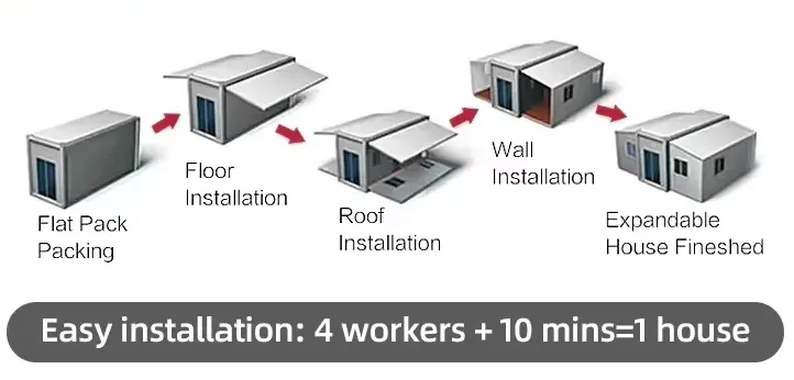 Installation Advantage