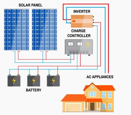 12V 200W 100ah 400W Portable Power Station Solar Panel Kit Solar Power System