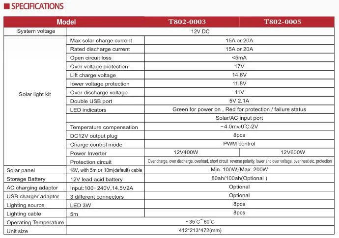 Solar Power System Detail